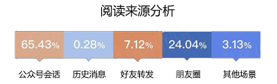 微信公眾號這次的改版用力過猛了？