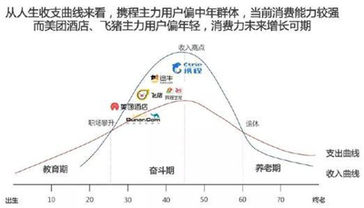 美團酒店憑什么后來居上？抓住新一代旅行消費之變是關(guān)鍵原因