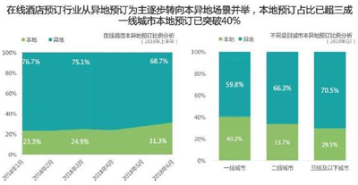 美團酒店憑什么后來居上？抓住新一代旅行消費之變是關(guān)鍵原因