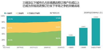 美團酒店憑什么后來居上？抓住新一代旅行消費之變是關(guān)鍵原因