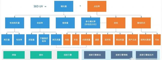 SEO是黑客增長(zhǎng)的一種方式 SEO SEO優(yōu)化 第2張